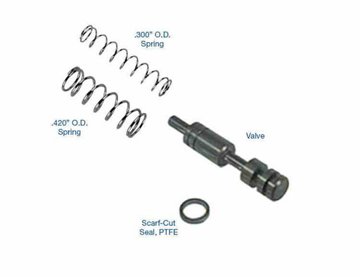 TCC Regulator Valve Kit Sonnax 4L80E 4L85E