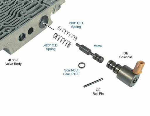 TCC Regulator Valve Kit Sonnax 4L80E 4L85E