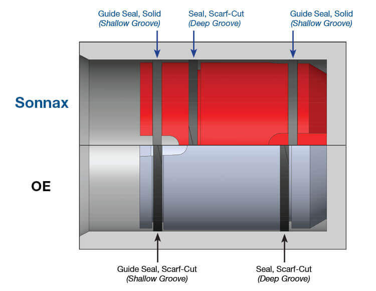 Kit Piston Accumulator Sonnax 45RFE 5-45RFE 68RFE 65RFE 66RFE A606 42RLE A604 62TE 41TE