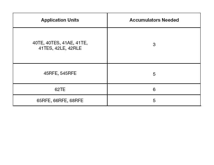 Kit Piston Accumulator Sonnax 45RFE 5-45RFE 68RFE 65RFE 66RFE A606 42RLE A604 62TE 41TE