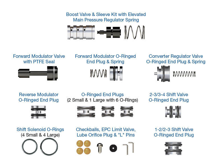 Sonnax Zip Kit 4R44E 4R55E 5R44E 5R55E