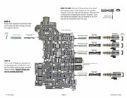 Transgo Shift Kit 8L45 8L90 2015/UP 