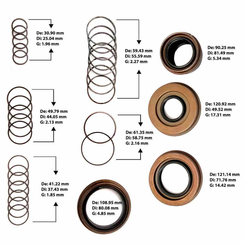 Overhaul Kit W/O Pistons 10R140