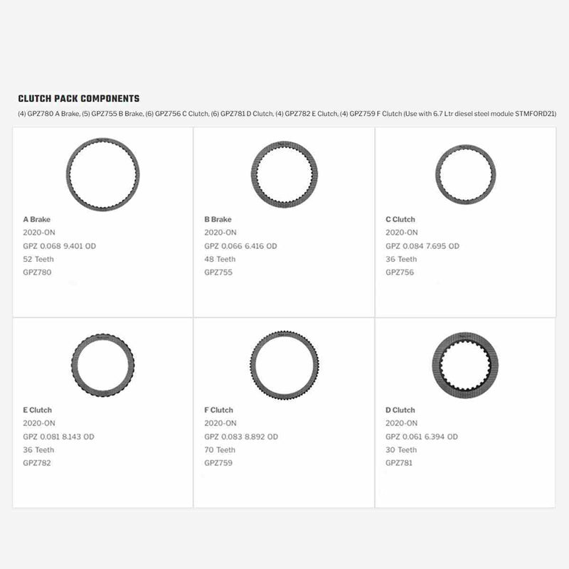 Friction Pack Raybestos RGPZ-276 6.7L Diesel 10R140 2020/UP