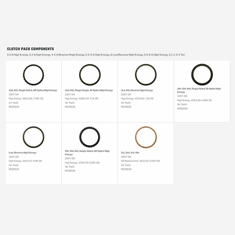 Friction Pack Raybestos 6L50 6L50E MYB
