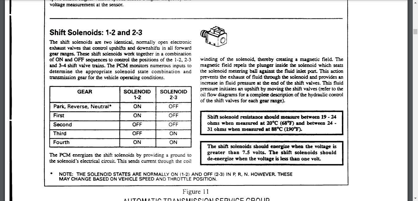 SOLENOID SHIFT 1-2 & 3-4 4T40E 1995/UP - Suntransmissions