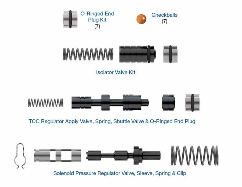 Zip Kit Sonnax 6F50 6F55
