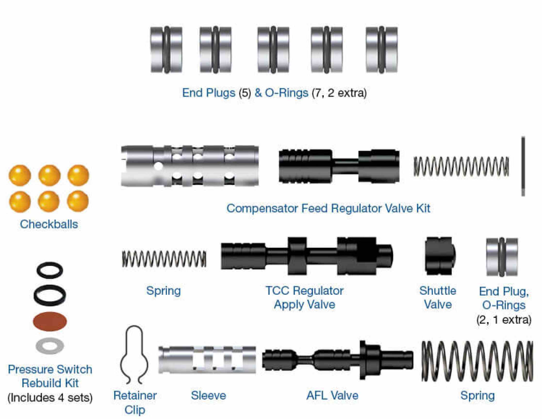 Zip Kit Sonnax 6T30 6T40 6T45 6T50 — Sun Transmissions