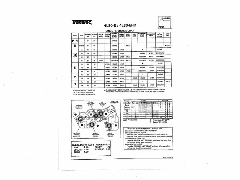 Overhaul Kit Transtec with Duraprene Pan Gasket 4L80E MT1 1997/UP