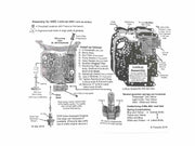 SHIFT KIT TRANSGO TH350 TH350C TH250